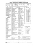 Next Page - Parts and Illustration Catalog 25W June 1993