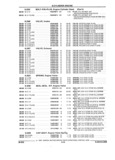 Previous Page - Parts and Illustration Catalog 25W June 1993