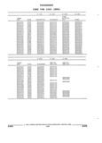 Previous Page - Parts and Illustration Catalog 25W June 1993