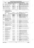 Previous Page - Parts and Illustration Catalog 25W June 1993