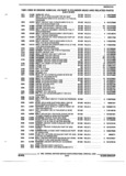 Previous Page - Parts and Illustration Catalog 25W June 1993