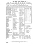 Next Page - Parts and Accessories Catalog 32C February 1993
