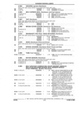 Previous Page - Parts and Accessories Catalog 32C February 1993