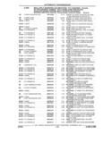 Previous Page - Parts and Accessories Catalog 32C February 1993