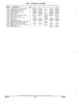 Previous Page - Parts and Accessories Catalog 32C February 1993