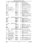Previous Page - Parts and Accessories Catalog 32C February 1993