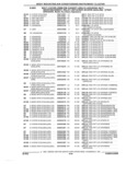 Previous Page - Parts and Accessories Catalog 32C February 1993