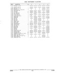 Next Page - Parts and Accessories Catalog 32C February 1993