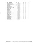Next Page - Parts and Accessories Catalog 32C February 1993