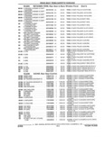 Previous Page - Parts and Accessories Catalog 32C February 1993