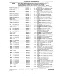 Next Page - Parts and Accessories Catalog 32H February 1993