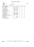 Next Page - Parts and Accessories Catalog 32H February 1993