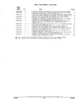 Next Page - Parts and Accessories Catalog 32H February 1993