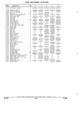 Next Page - Parts and Accessories Catalog 32H February 1993