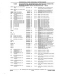 Next Page - Parts and Accessories Catalog 32H February 1993