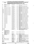 Previous Page - Parts and Accessories Catalog 32H February 1993