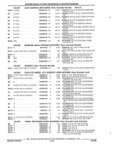 Previous Page - Parts and Accessories Catalog 32H February 1993