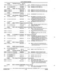 Previous Page - Parts and Accessories Catalog 35A February 1993