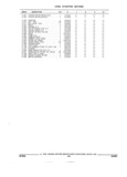 Previous Page - Parts and Illustration Catalog 44A April 1993