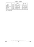 Previous Page - Parts and Illustration Catalog 44A April 1993