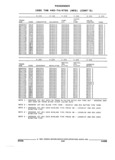 Previous Page - Parts and Illustration Catalog 44A April 1993