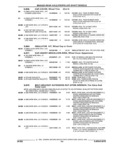 Previous Page - Parts and Illustration Catalog 44A April 1993