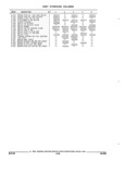Previous Page - Parts and Illustration Catalog 44A April 1993