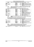 Next Page - Parts and Illustration Catalog 44A April 1993