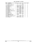 Next Page - Parts and Illustration Catalog 44A April 1993