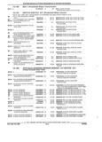 Next Page - Parts and Illustration Catalog 44A April 1993