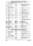 Next Page - Parts and Illustration Catalog 44A April 1993