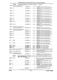 Next Page - Parts and Illustration Catalog 44A April 1993