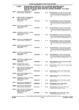 Previous Page - Parts and Illustration Catalog 44A April 1993