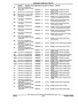 Previous Page - Parts and Illustration Catalog 44A April 1993
