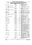 Next Page - Parts and Illustration Catalog 44A April 1993