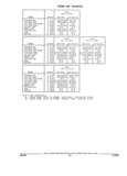 Previous Page - Parts and Illustration Catalog 45A May 1993