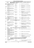 Previous Page - Parts and Illustration Catalog 45A May 1993