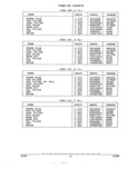 Previous Page - Parts and Accessory Catalog 53G February 1993
