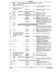 Previous Page - Parts and Accessory Catalog 53G February 1993
