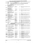 Previous Page - Parts and Accessory Catalog 53G February 1993