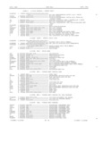 Previous Page - Master Parts Book X-164001 September 1963