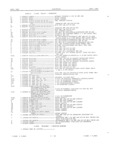 Next Page - Master Parts Book X-164001 September 1963