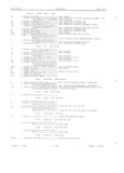 Next Page - Master Parts Book X-164001 September 1963
