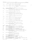 Previous Page - Master Parts Book X-164001 September 1963