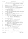 Previous Page - Master Parts Book X-164001 September 1963