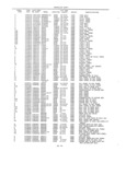 Next Page - Master Parts Book X-164001 September 1963